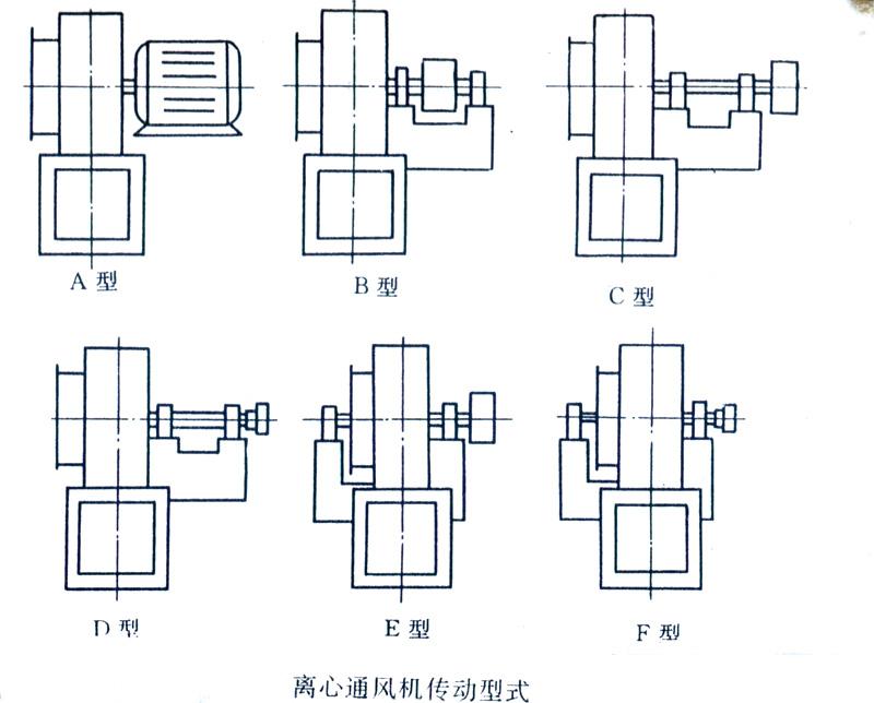 離心風機傳動方式