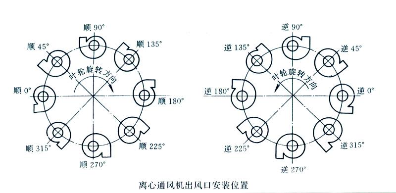 風機旋向角度圖解