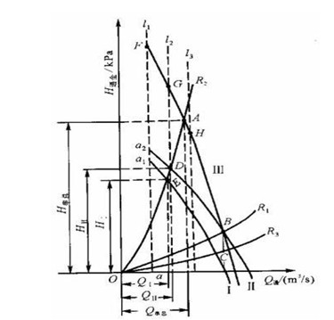 通風(fēng)機(jī)串聯(lián)風(fēng)壓圖