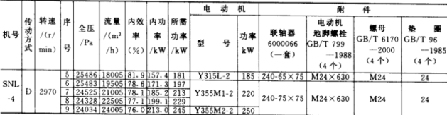 SNL系列水泥立窯離心通風(fēng)機介紹