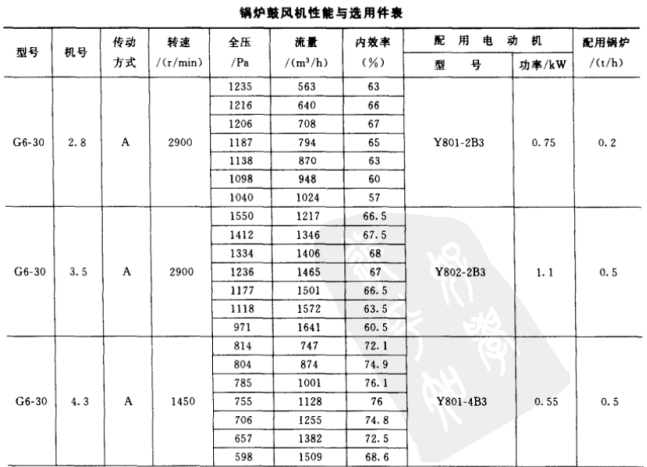 G6-30參數