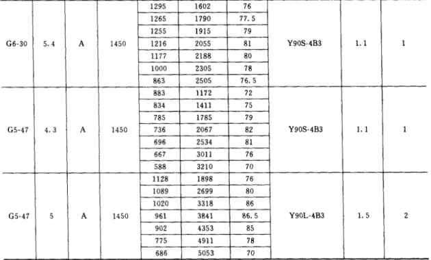 G6-30參數2