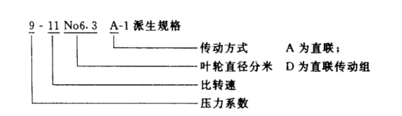 9-11 NO6.3A 離心風(fēng)機(jī)規(guī)格說明