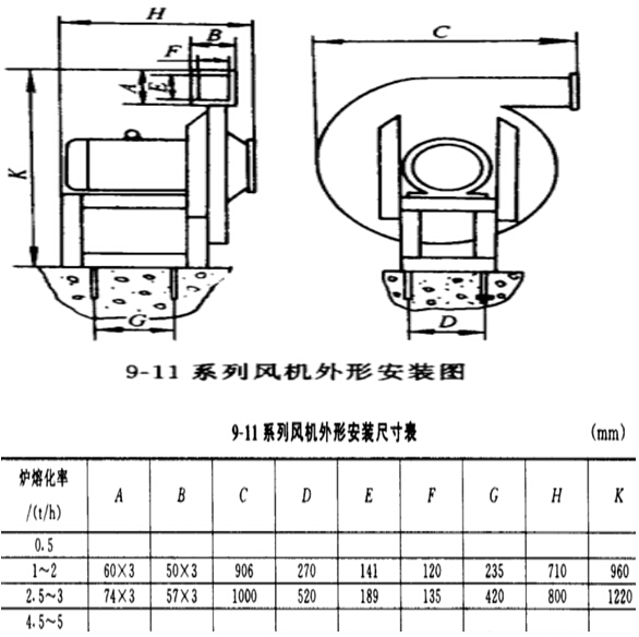 9-11 NO6.3A離心風(fēng)機(jī)安裝尺寸圖