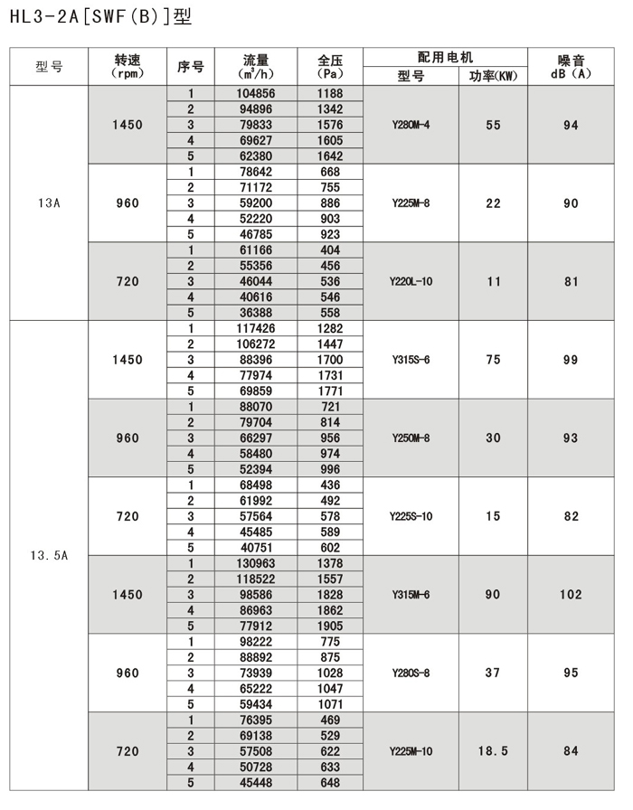 HL3-2A9.5A