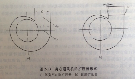 鼓風(fēng)機出口擴壓器圖片