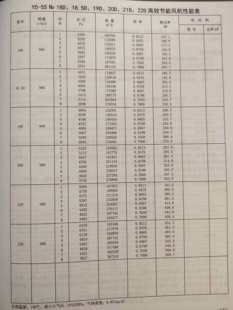 5-55系列鍋爐鼓引離心風機參數(shù)